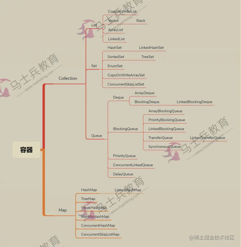 膜拜！清华大佬手撸多线程并发源码笔记Github上线3天星标35k+