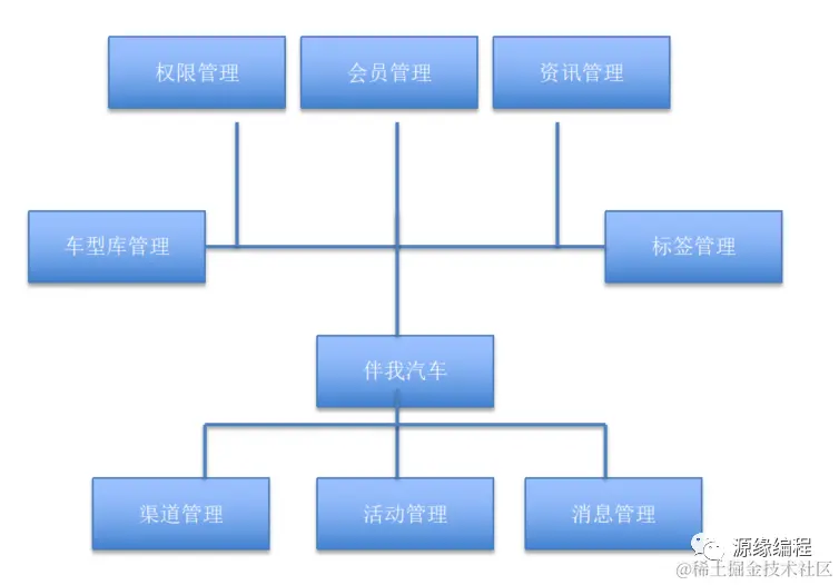 56d32c2be120a513ae7f78286b444f15.png