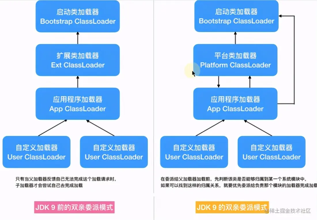 灵魂一问：一个Java文件的执行全部过程你确定都清楚吗？