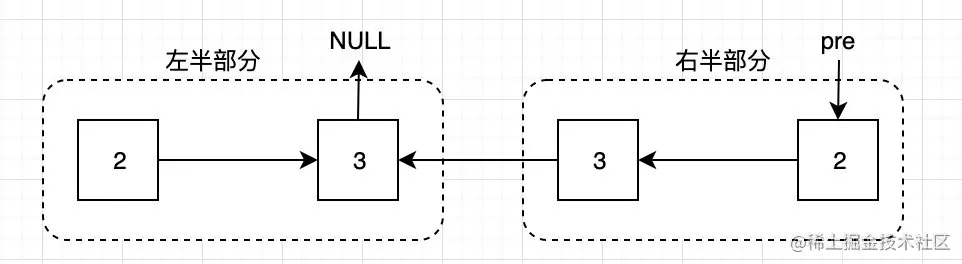 偶数个节点的链表的反转结果