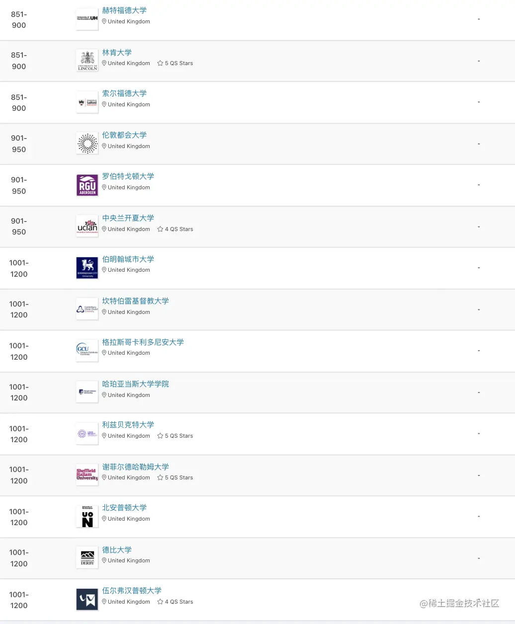 信息来源QS世界大学排名官网