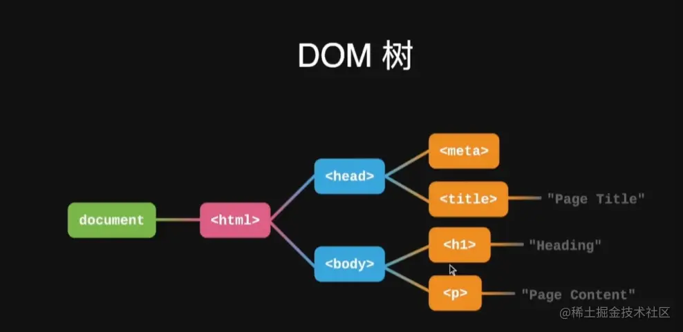 DOM树.png