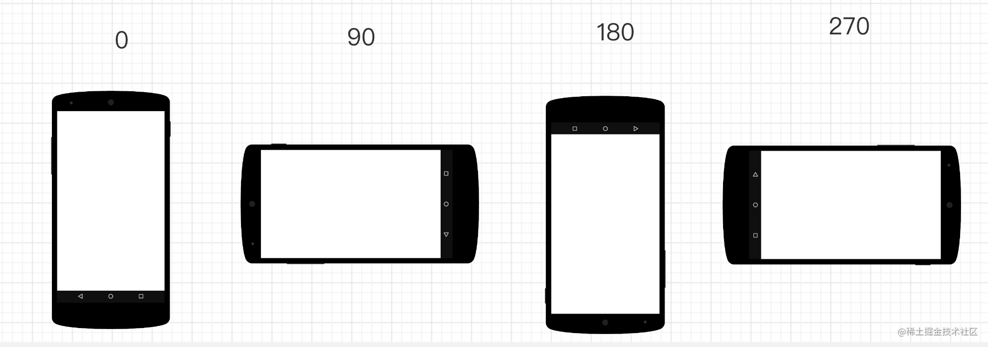 预览图片前置后置角度？别傻傻弄不清｜android相机角度解析「建议收藏」_https://bianchenghao6.com/blog_Android_第15张