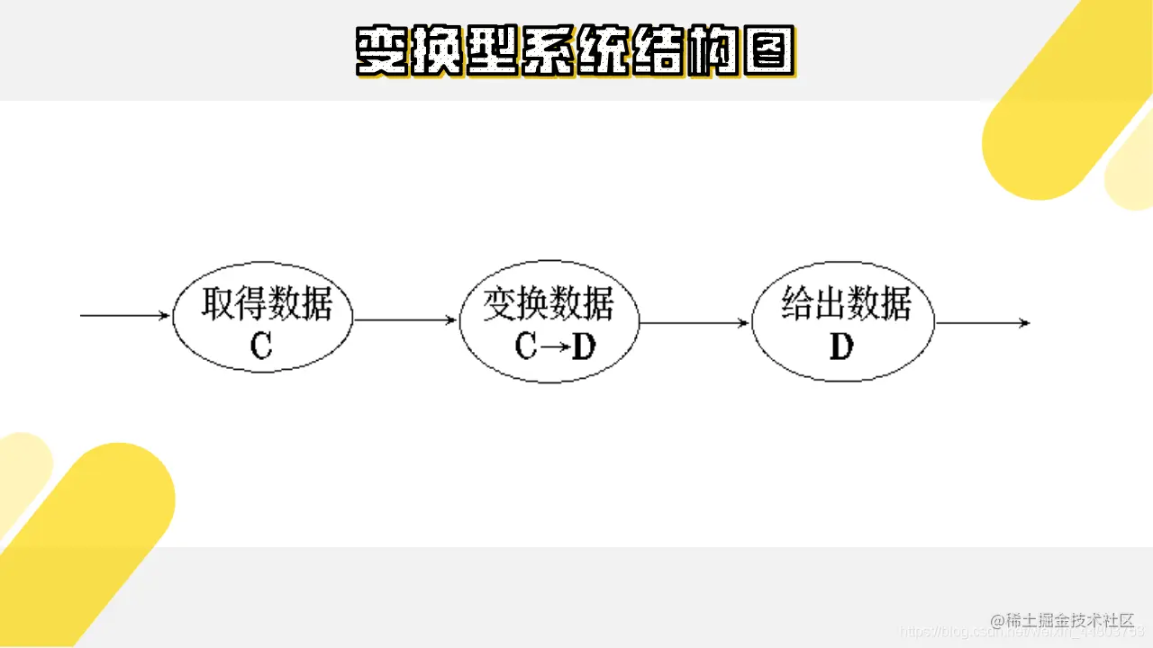 变换型系统结构图 1