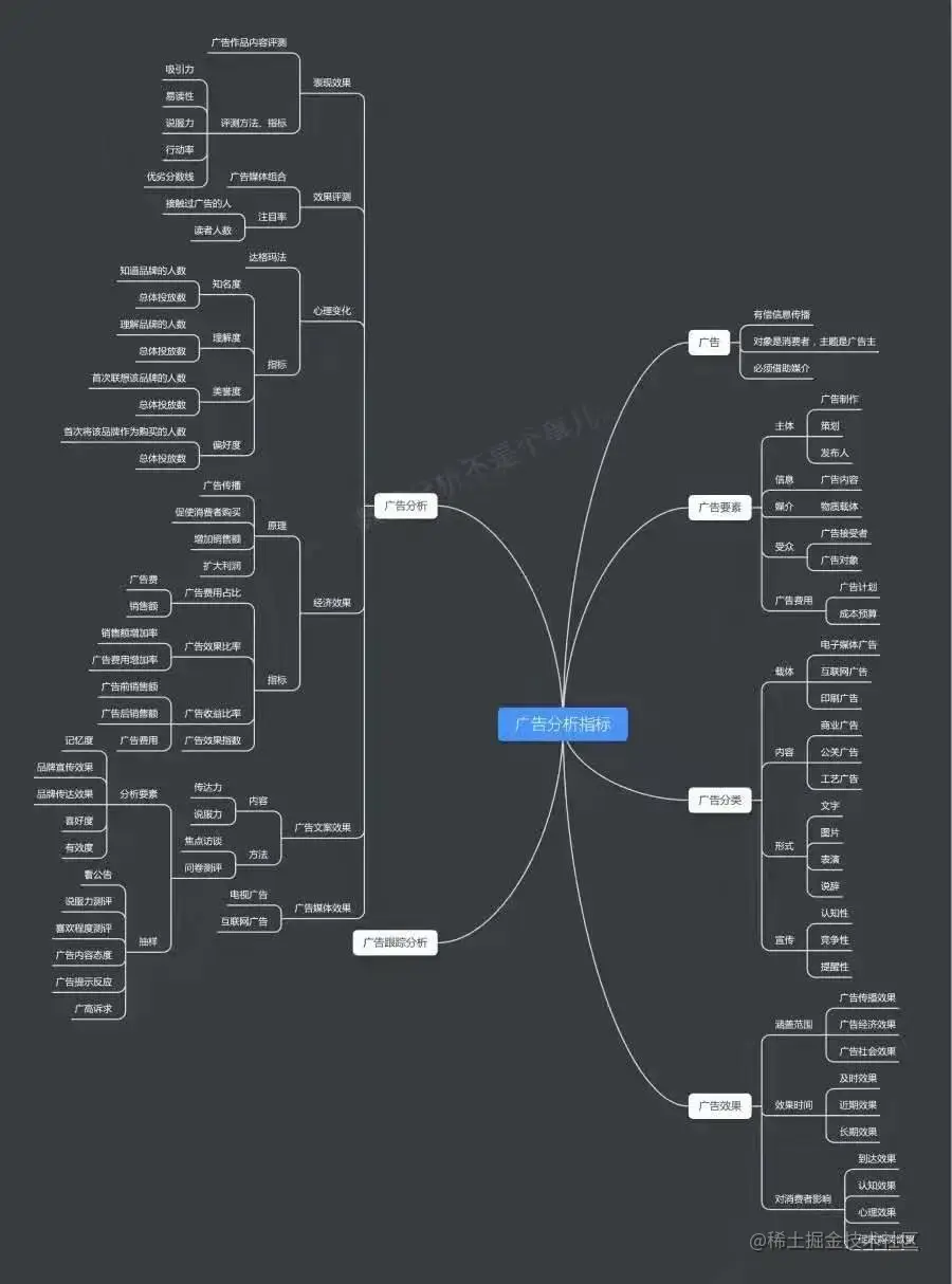 最全数据指标体系集合！覆盖9个行业4个业务场景，全是干货