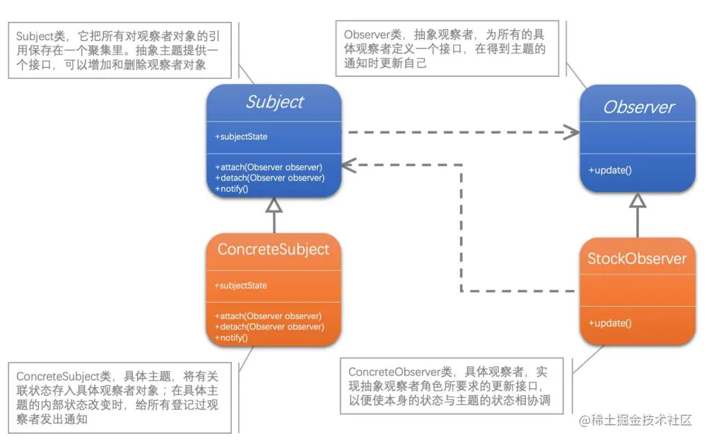 image-20230524223411952