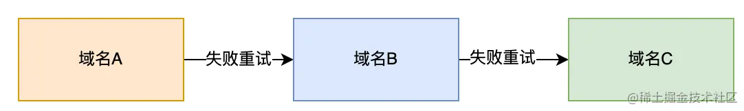 图 12