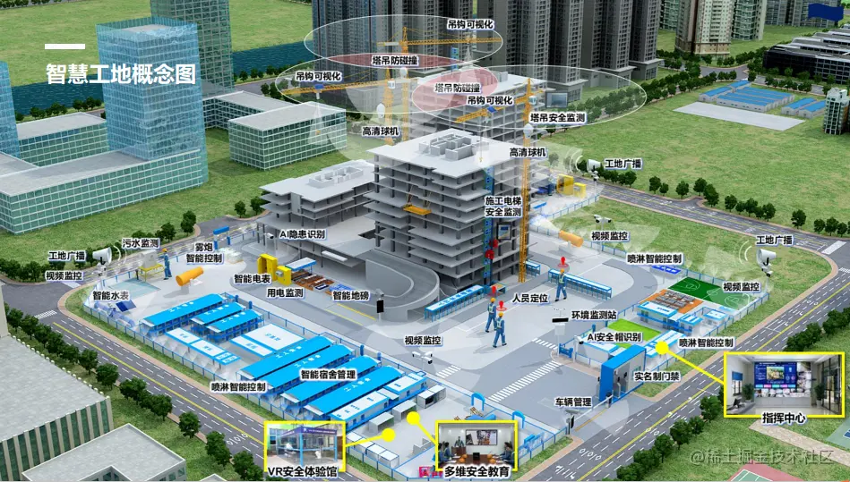 智慧工地概念图.png