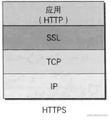 SSL和TLS统称为SSL.png