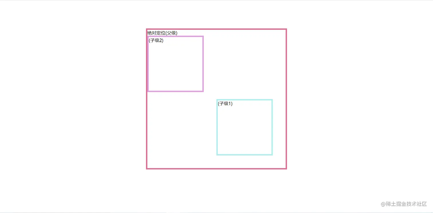 绝对定位.PNG