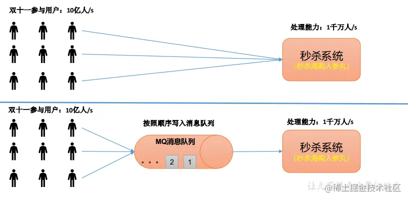 image-20220712093056960