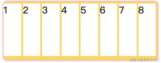 flex布局: flex-basis实践 🌰9️⃣