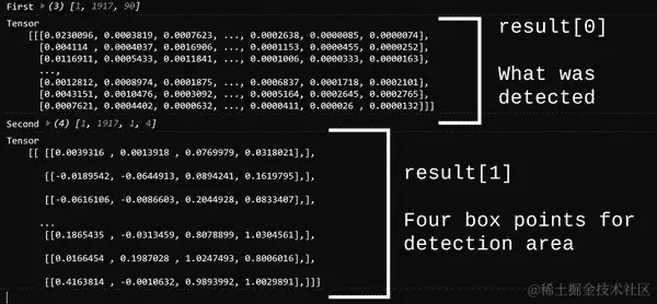 控制台中的 SSD MobileNet 输出