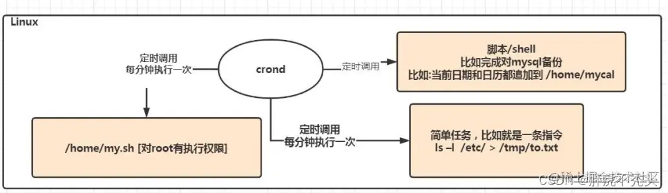 [外链图片转存失败,源站可能有防盗链机制,建议将图片保存下来直接上传(img-PducPCMf-1658136470825)(../../../Pictures/Linux/wps156.png)]