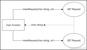 一个 HTTP GET 聚合器