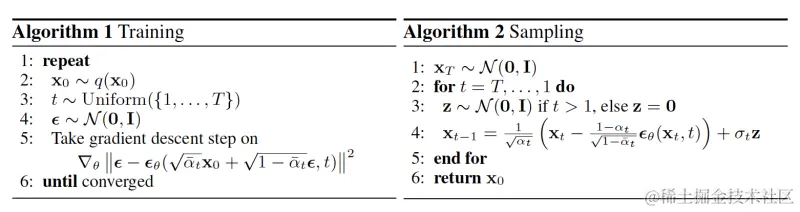图2 训练和采样算法