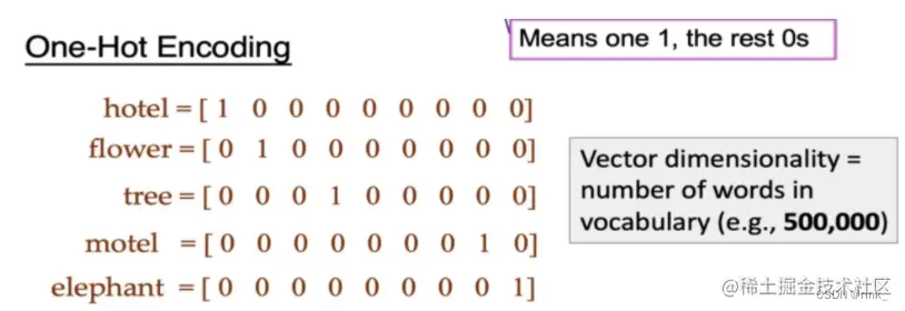 <img src="C:\Users\35449\AppData\Roaming\Typora\typora-user-images\image-20230315180758477.png" alt="image-20230315180758477" style="zoom:50%;" />