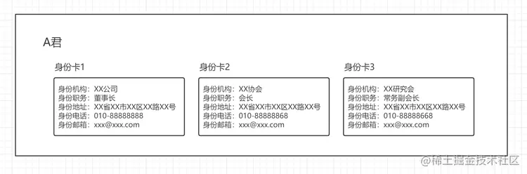 身份卡片举栗.png