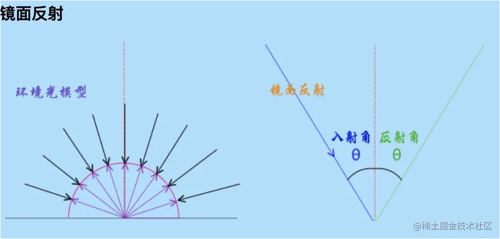 image-20211009113219320.png