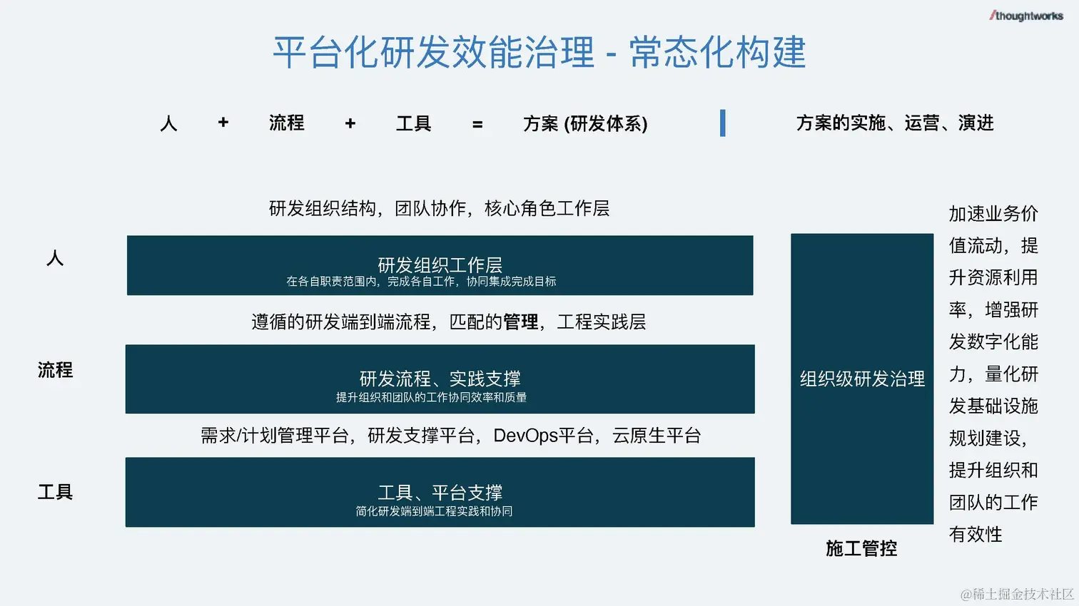 数据驱动的研发管理 - 钟健鑫_脱敏版_页面_28.jpg