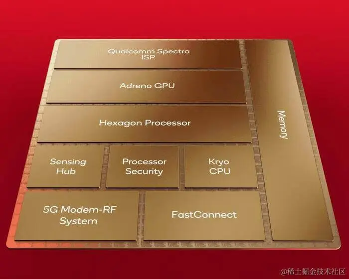 Qualcomm_SoC