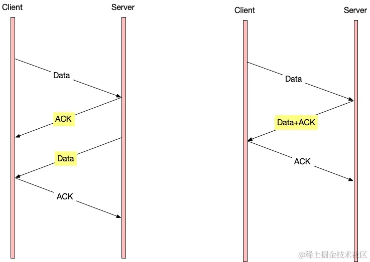 数据 + ACK