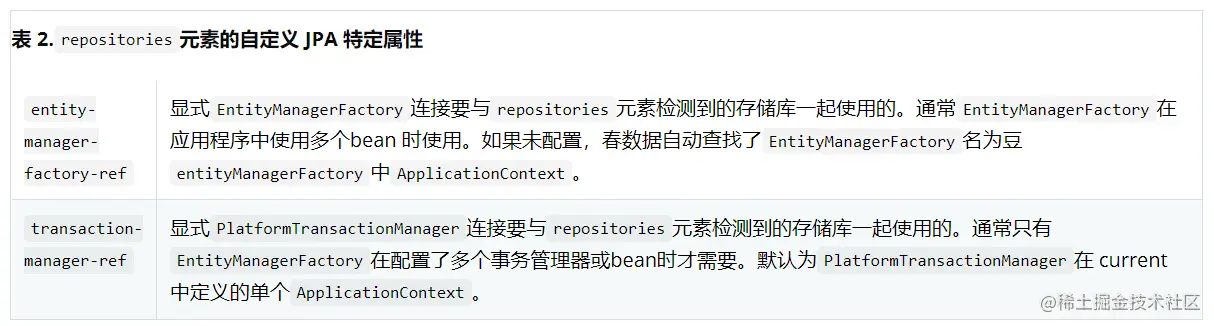 Spring Data JPA 参考文档四
