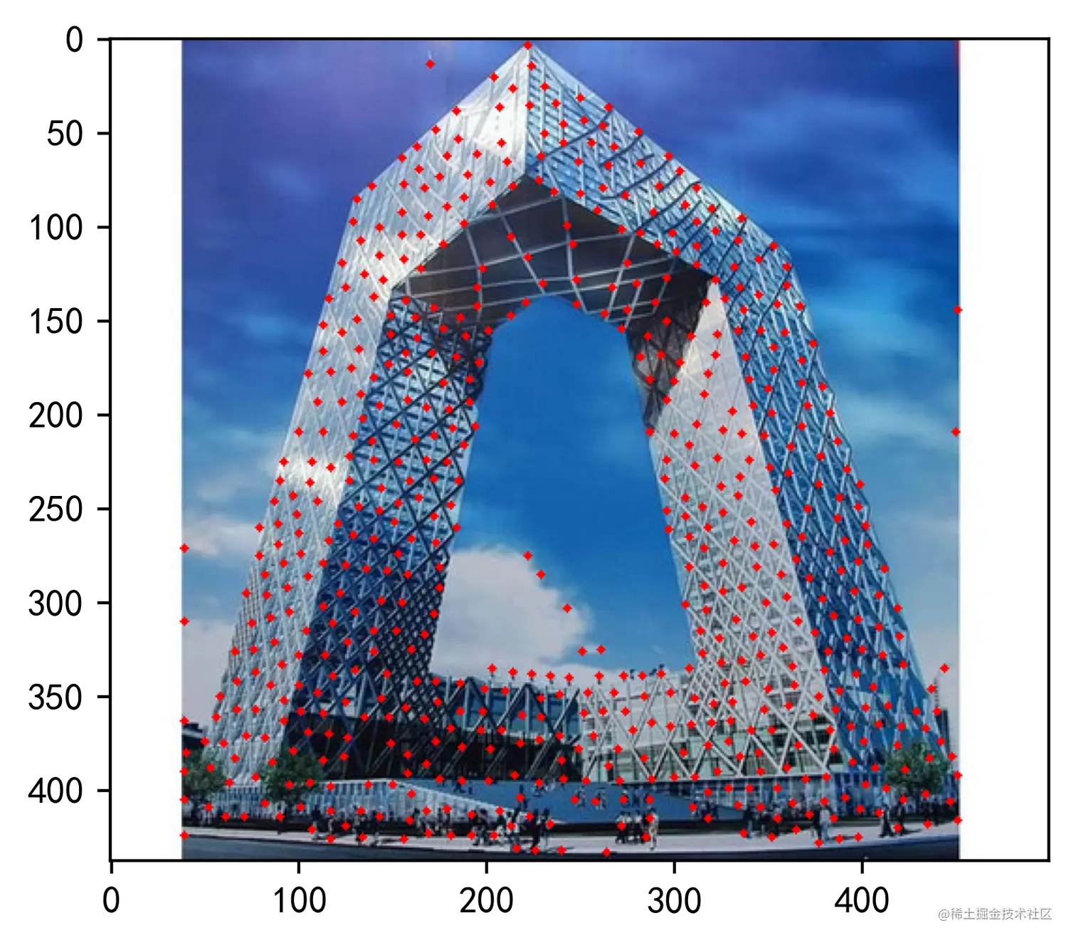 [外链图片转存失败,源站可能有防盗链机制,建议将图片保存下来直接上传(img-SRDa4BbL-1637754891574)(output_17_1.png)]