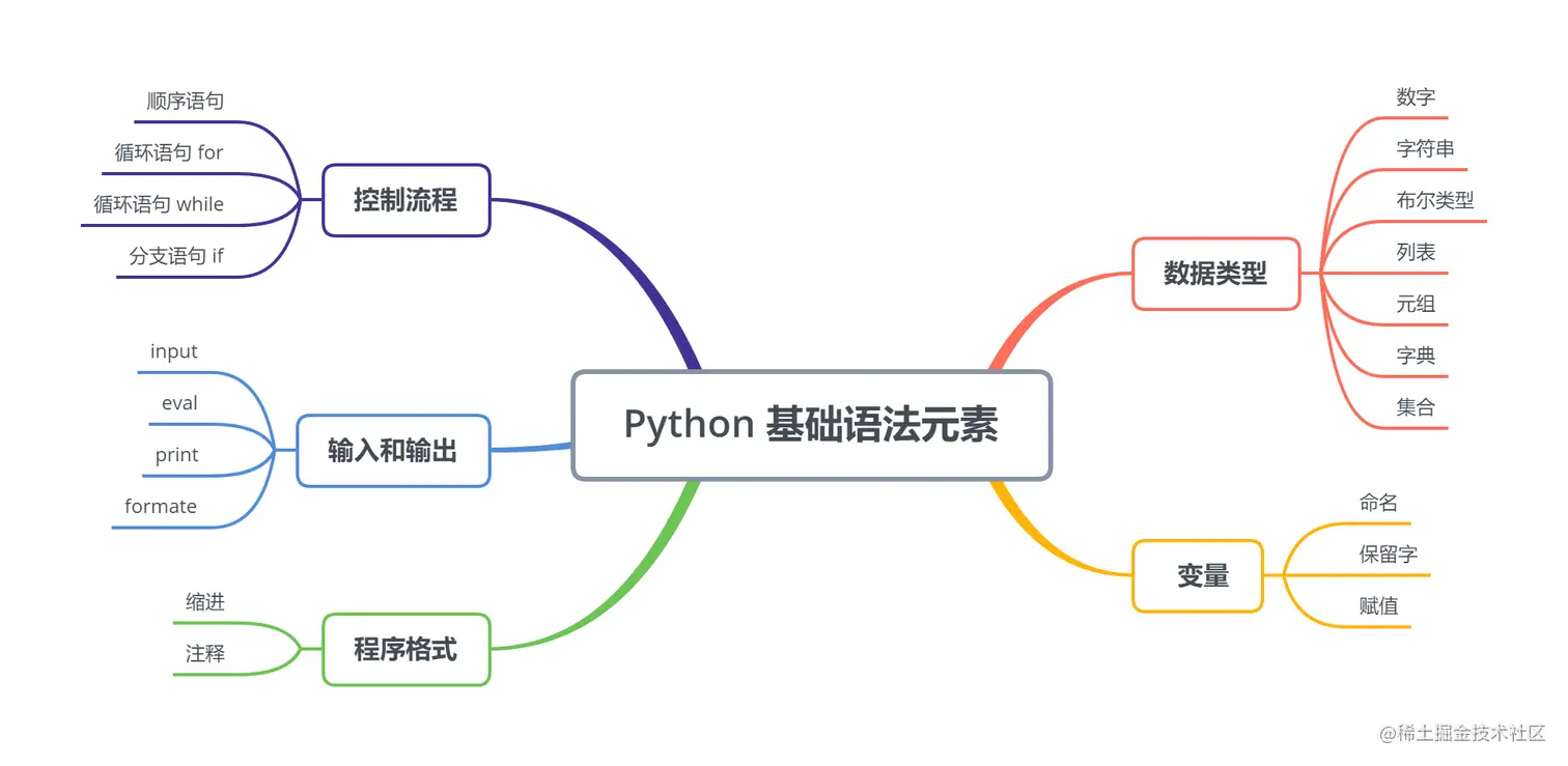 image-20220829104924361