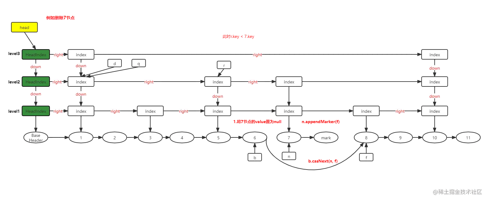 跳跃表删除步骤7.png