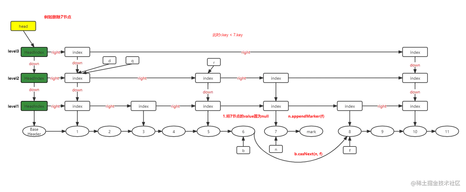 跳跃表删除步骤7.png