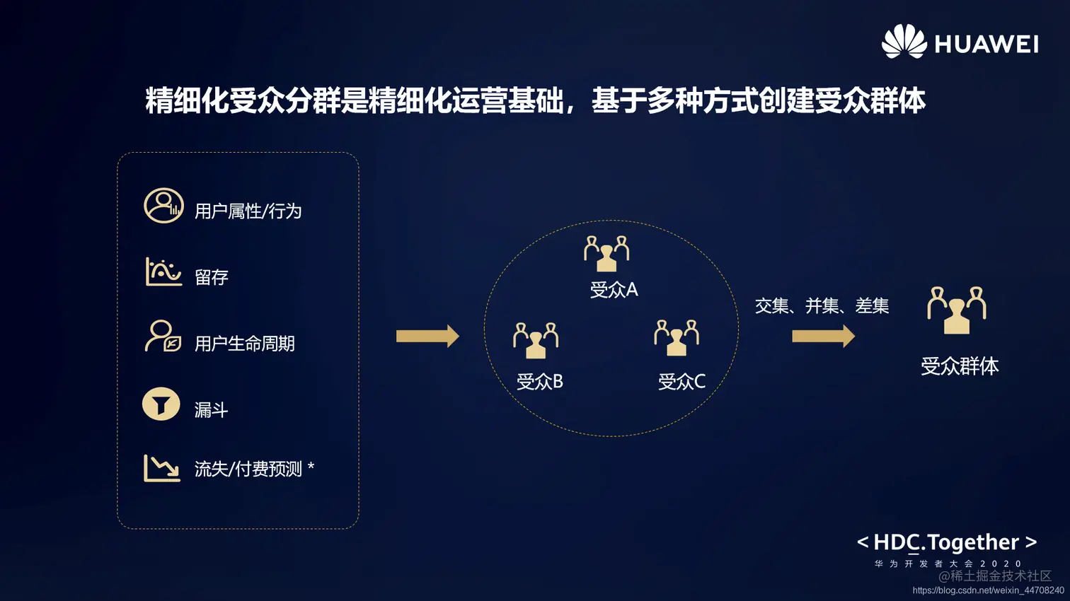 图：华为分析精细化受众分群