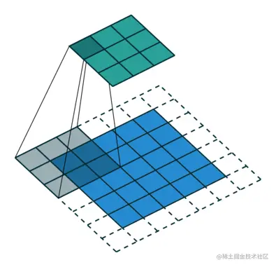 discrete-convolution