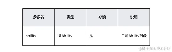 鸿蒙原生应用/元服务开发-Stage模型能力接口（三）-鸿蒙开发者社区