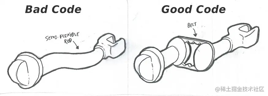 坏代码得一分！简单，几乎没有活动部件！