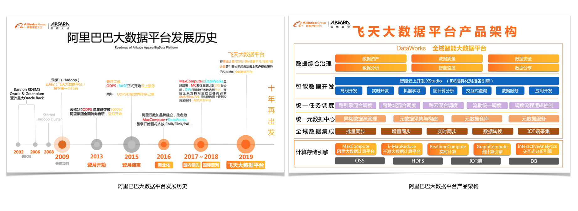 前端智能化在阿里云大数据研发平台中的实践-一一网