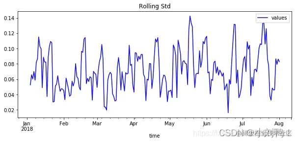 [外链图片转存失败,源站可能有防盗链机制,建议将图片保存下来直接上传(img-vyTotVxh-1639014876081)(%E9%98%BF%E9%87%8C%E5%A4%A9%E6%B1%A0%E4%BE%9B%E5%BA%94%E9%93%BE%E9%9C%80%E6%B1%82%E9%A2%84%E6%B5%8B%E7%AC%AC%E4%BA%8C%E9%98%B6%E6%AE%B5%E6%80%BB%E7%BB%93.assets/watermark,type_ZmFuZ3poZW5naGVpdGk,shadow_10,text_aHR0cHM6Ly9ibG9nLmNzZG4ubmV0L2ZvbmVvbmU=,size_16,color_FFFFFF,t_70-16375704989136.png)]