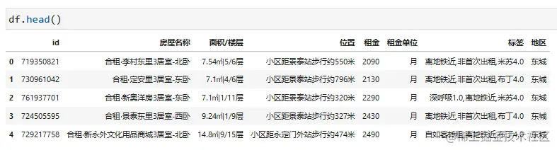 数据预览