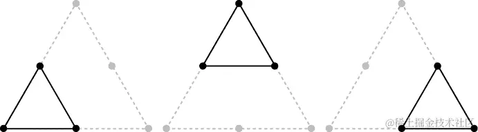 通过虚线三次绘制的等边三角形的图表。实线将每个较大三角形中的不同、较小的等边三角形隔离开来。这些较小的三角形每个都与较大三角形共享一个不同的顶点，并且边长是较大三角形的一半。