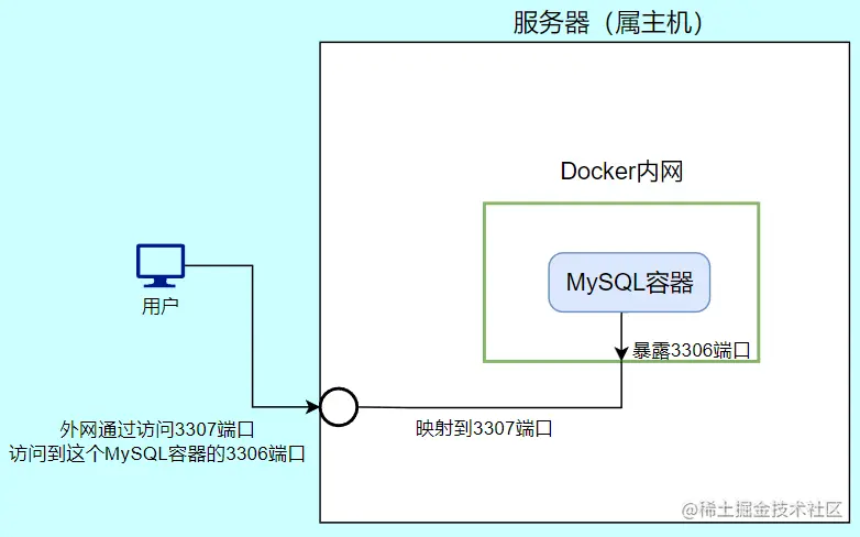 image-20220714162130730