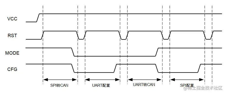 工作模式切换时序