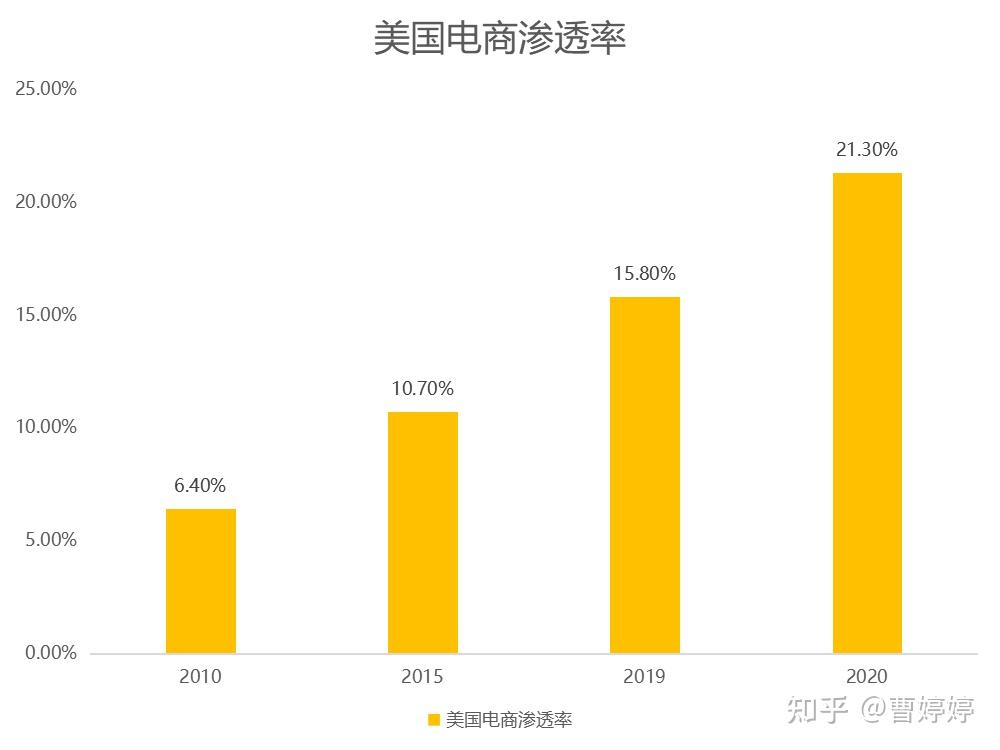 SHEIN成功的5个关键