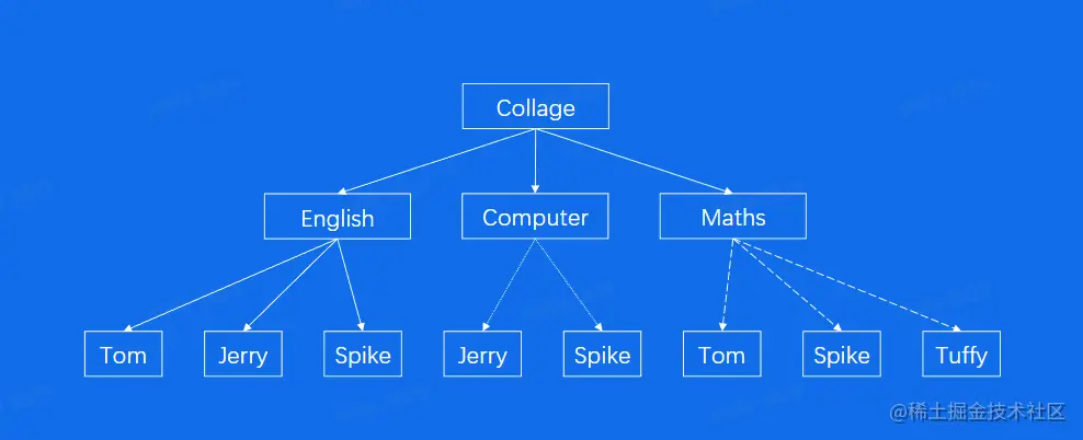 image-20230223232301995