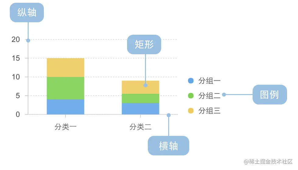 图片来自 antv 官网
