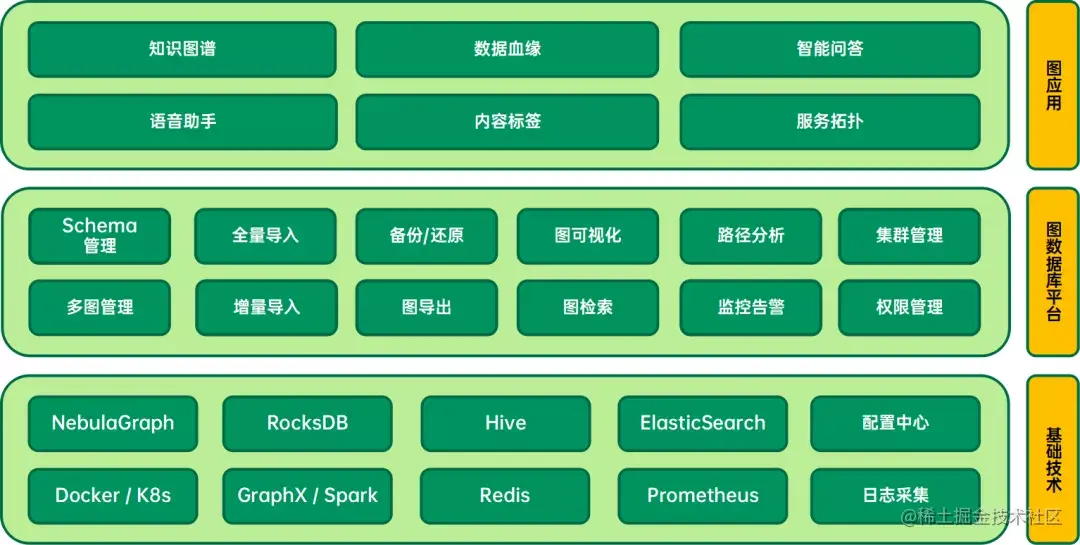 OPPO 图数据库平台建设及业务落地