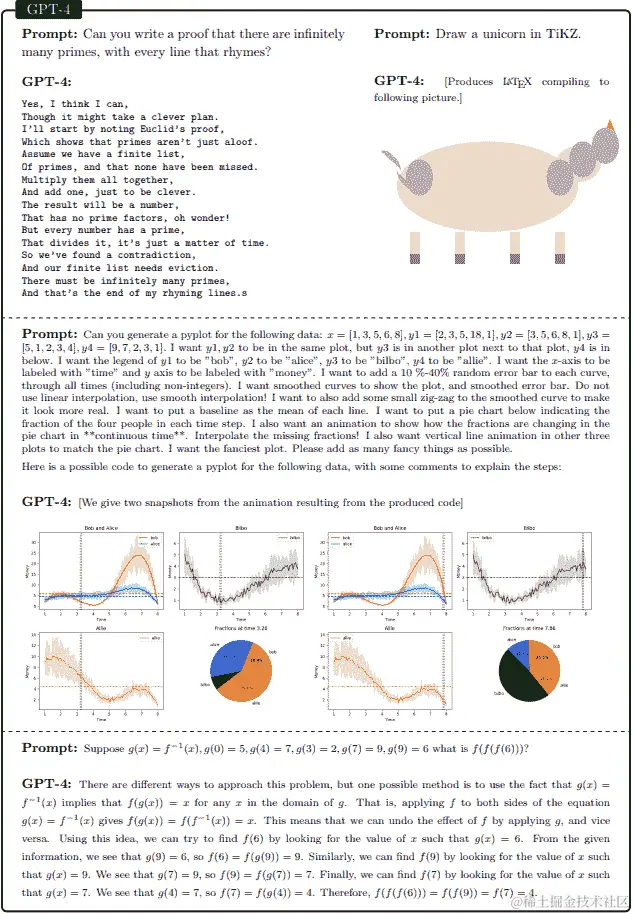 图 11.4 – 多模态 GPT-4 的早期实验