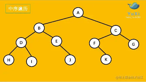 二叉树-中序遍历-gif动图演示