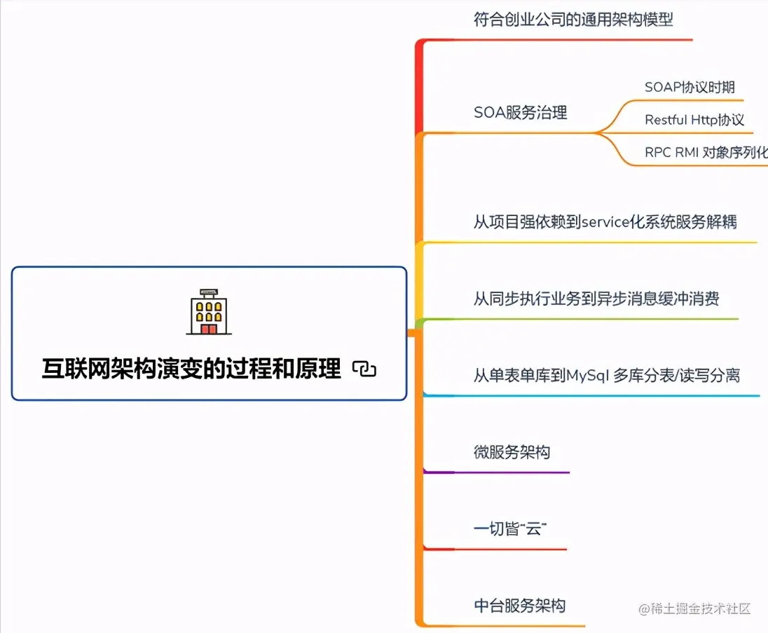 硬核！Github星标79.4K的阿里强推Java面试参考指南到底有多强？