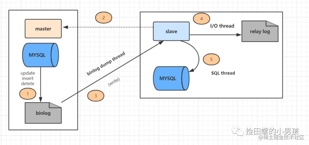 MySQL事务的12连问，你顶得了嘛「终于解决」