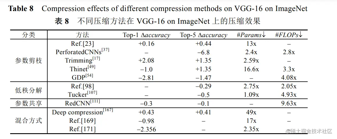 image-20211217150430671